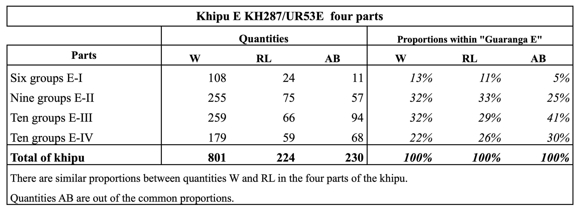 Khipu E KH287:UR53E  four parts.jpg