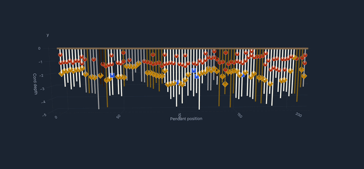 Pendants to Pipelines: A Computational Toolkit for Khipu Research