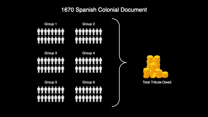 Have We Found the “Rosetta Khipus”?